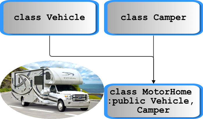 CS 50x2 Slides – Virtual Methods and Polymorphism