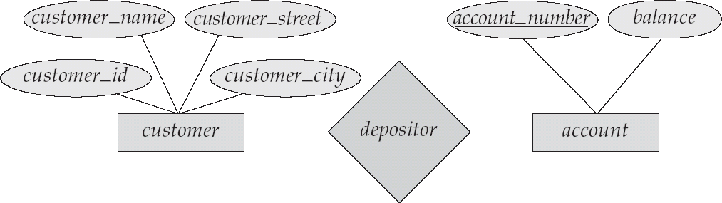 CPSI 55543 Database Systems – Introduction & Overview