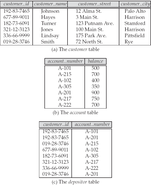 CPSI 55543 Database Systems – Introduction & Overview